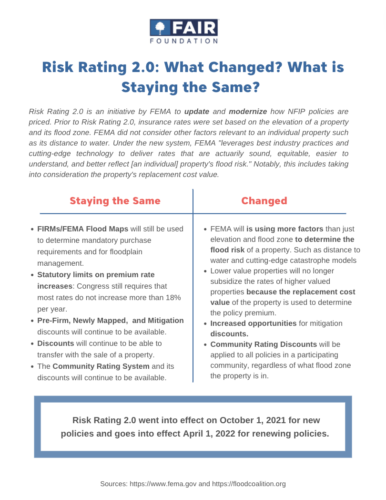 Risk Rating 2.0: What Changed? What is Staying the Same?